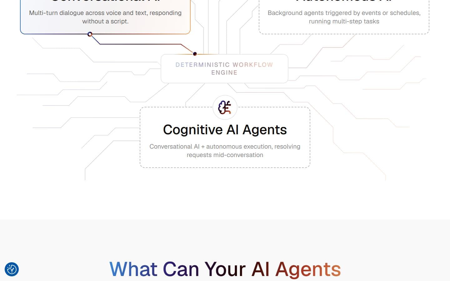 Current CogniAgent site showing a content section and visual system